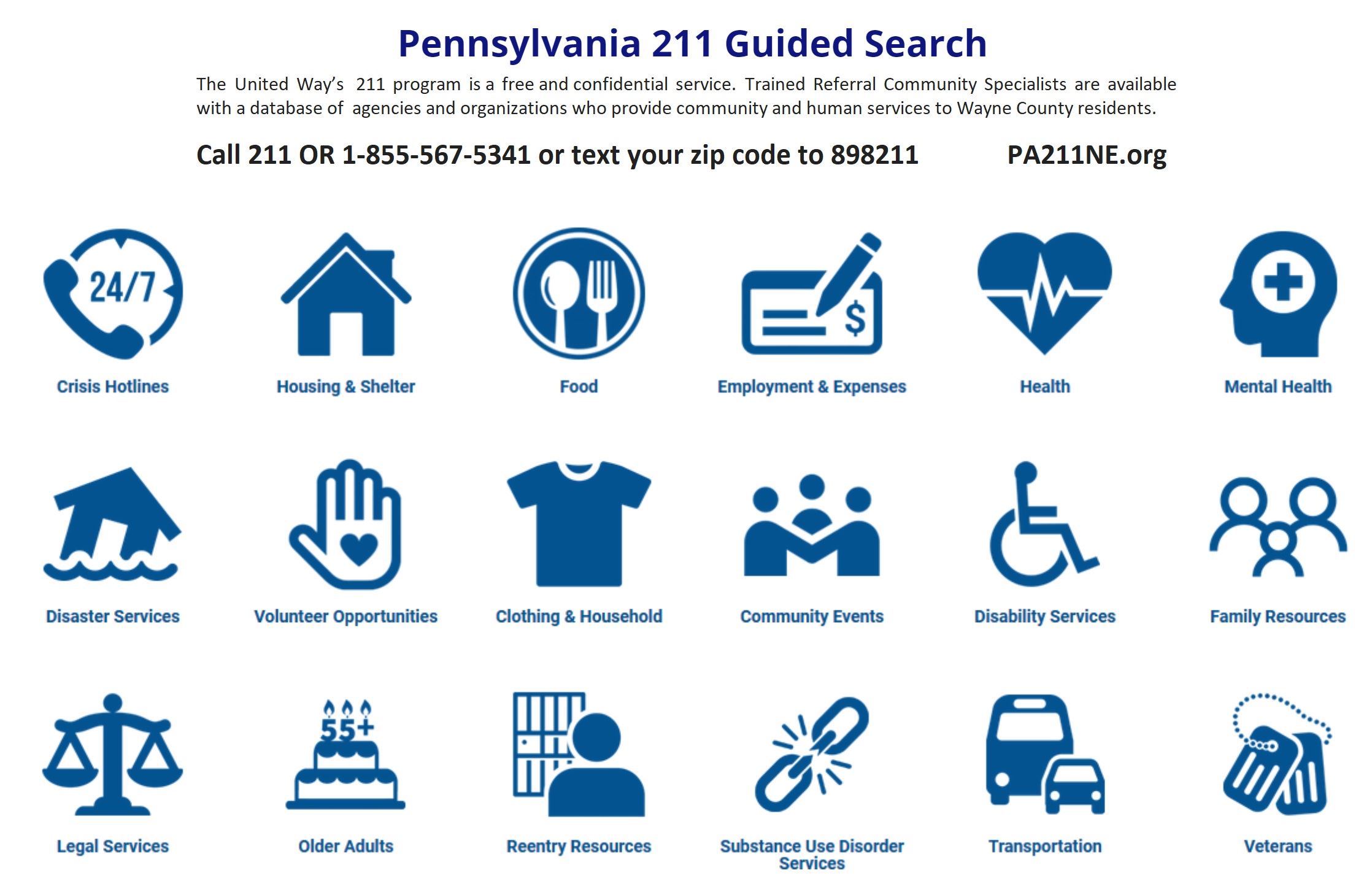 An image of the 211 Guided Search Icons as a link to the 211NE.org