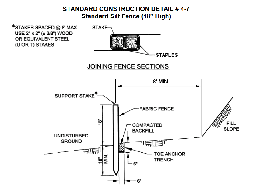 Silt fence detail
